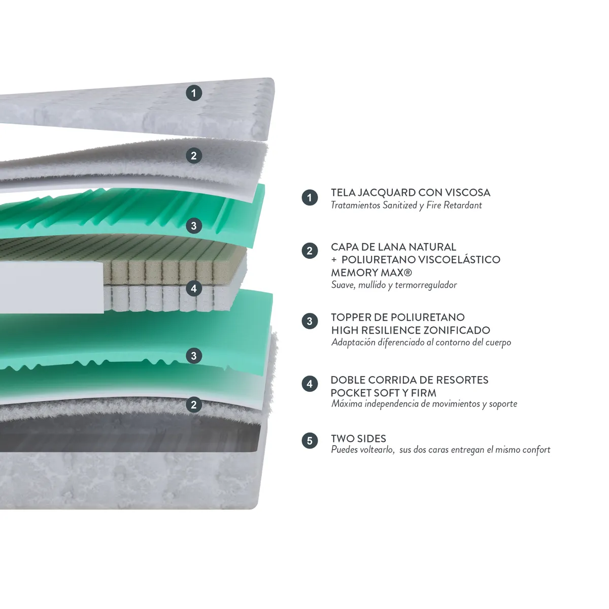 ROSEN - Colchón Rosen Hotel Ame King 180 X 200 Cm Gray