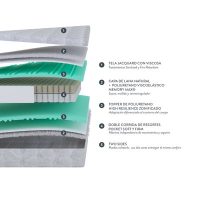 Imagen 2 del producto Colchón Hotel Ame King 180 X 200 Cm Gray