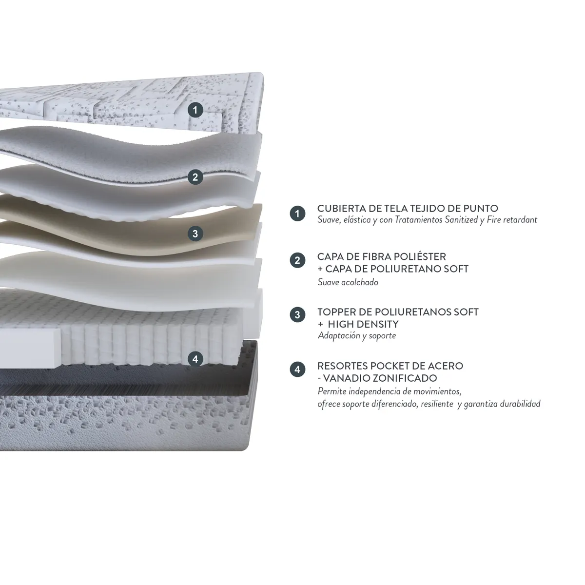 ROSEN - Colchón Rosen Mobo 2 Plazas 150 X 200 Cm