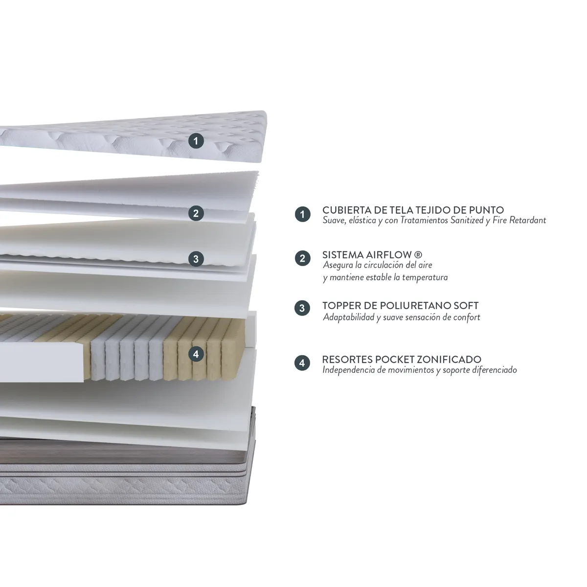 ROSEN - Colchón Rosen Classique+ 2 Plazas 150 X 200 Cm