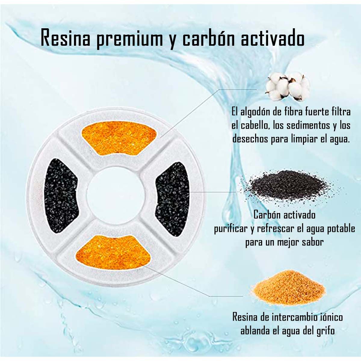 GENERICO - Filtros Para Bebedero Fuente De Agua Mascotas Pack X 4 Unds