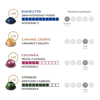 Imagen 2 del producto Cápsulas de café Vertuo Pack Favoritos - 80 Unidades