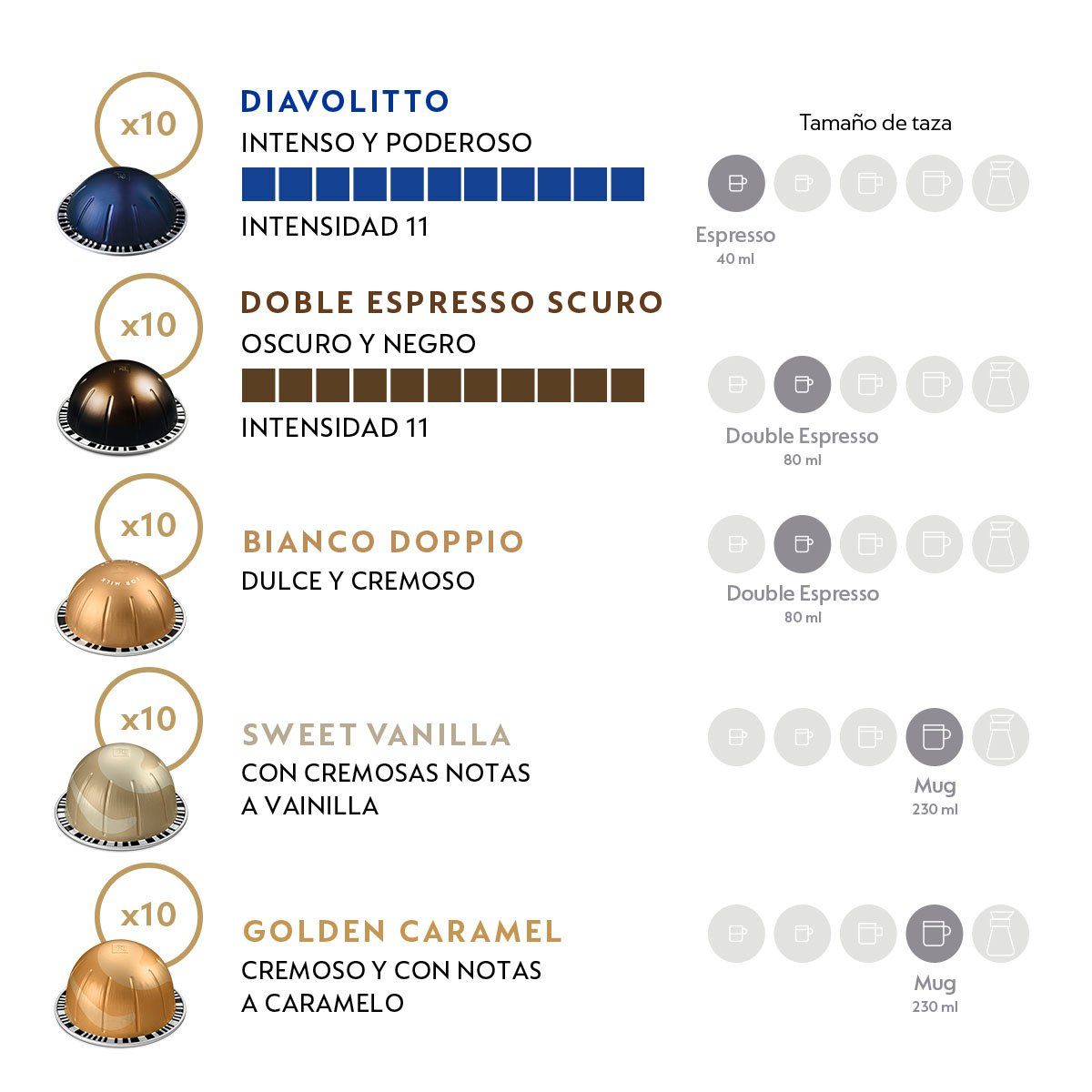 NESPRESSO - Cápsulas de café Vertuo Pack Barista Milky - 50 Unidades