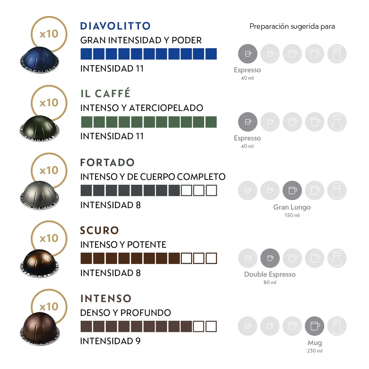 NESPRESSO - Cápsulas de café Vertuo Intenso - 50 Unidades