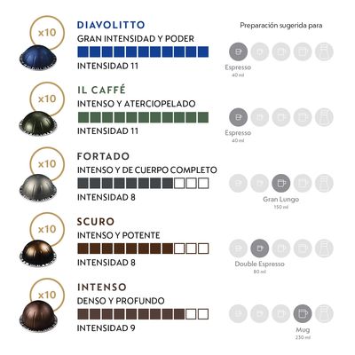 Imagen 2 del producto Cápsulas de café Vertuo Intenso - 50 Unidades