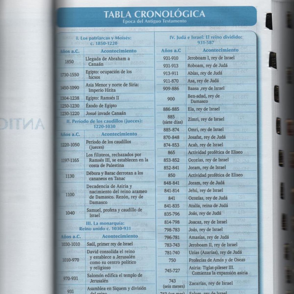 SOCIEDADES BIBLICAS UNIDAS - Biblia para la predicación Reina Valera 1960