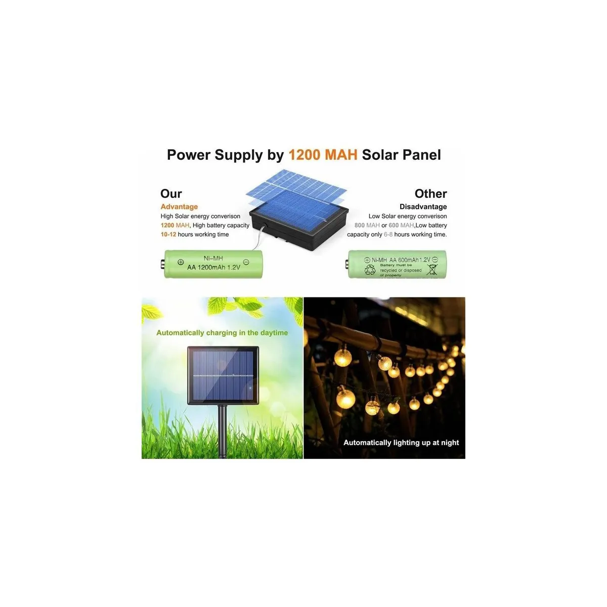 GENERICO - Luces Guirnalda Solar Esferas Led Blancas Cálidas