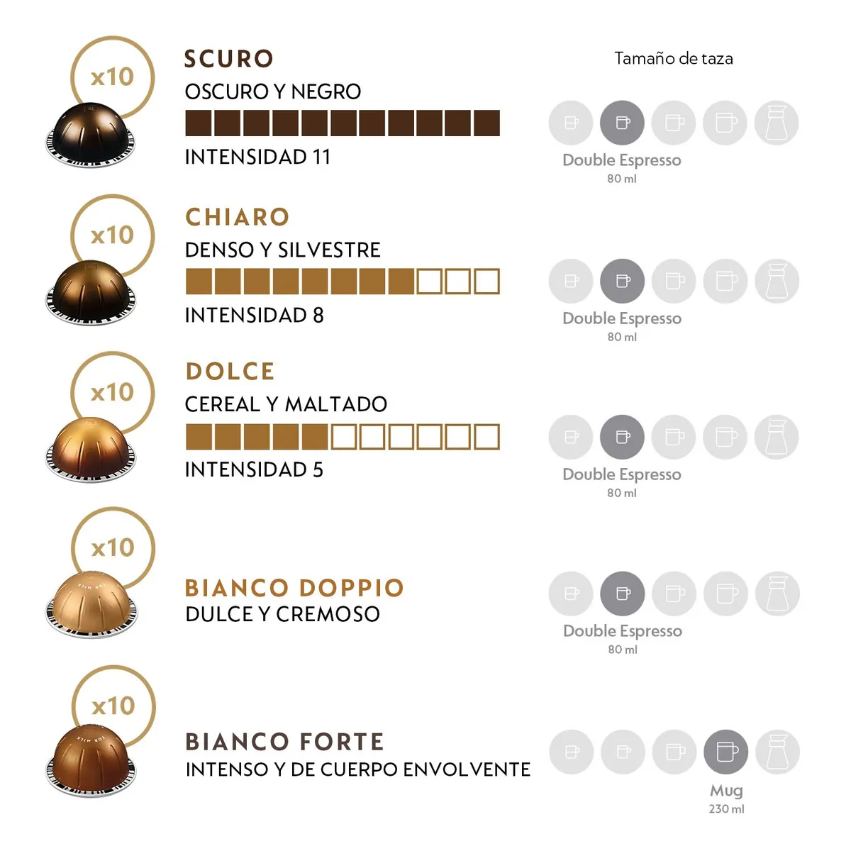 NESPRESSO - Cápsulas de café Vertuo Pack Desayuno - 50 Unidades
