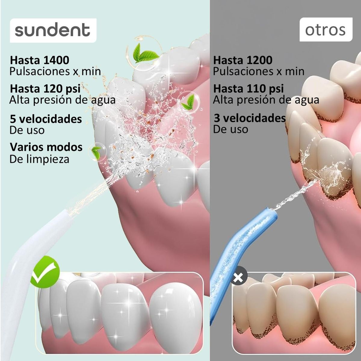 SUNDENT - Irrigador Dental Recargable Sundent Limpieza Bucal + Set Acc - Blanco