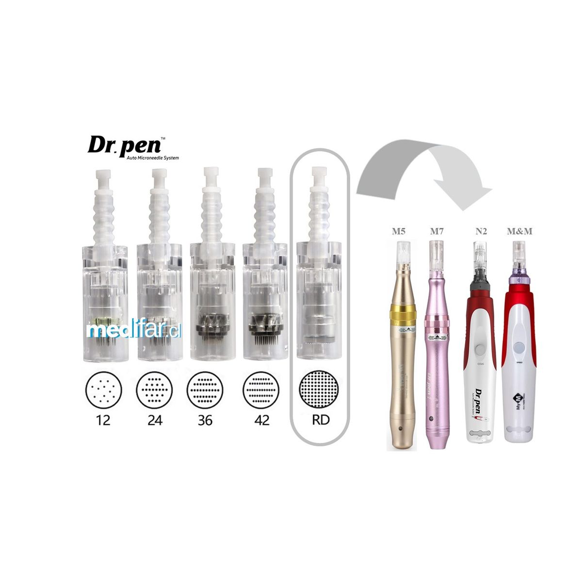 GENERICO - Cartucho Dermapen Nano Round Pack 10