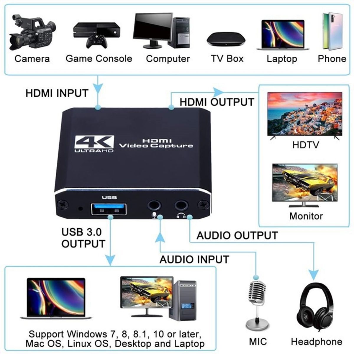 KUANGYE - Capturadora Video Hdmi 4k 1080p Usb 3.0 Loop Bucle + Mic In