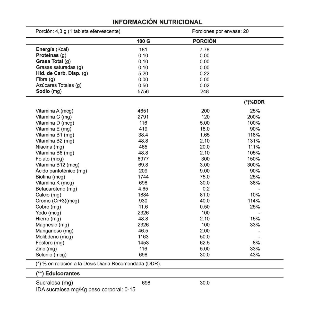 NUTRAZUL - Vit C 1.000 Mg.+  Multivitamínico Senior - (Pack 6 Unidades)