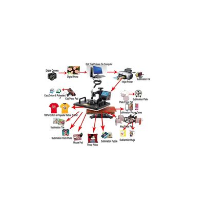 Imagen 2 del producto Maquina de Sublimacion 15 En 1 Estampadora