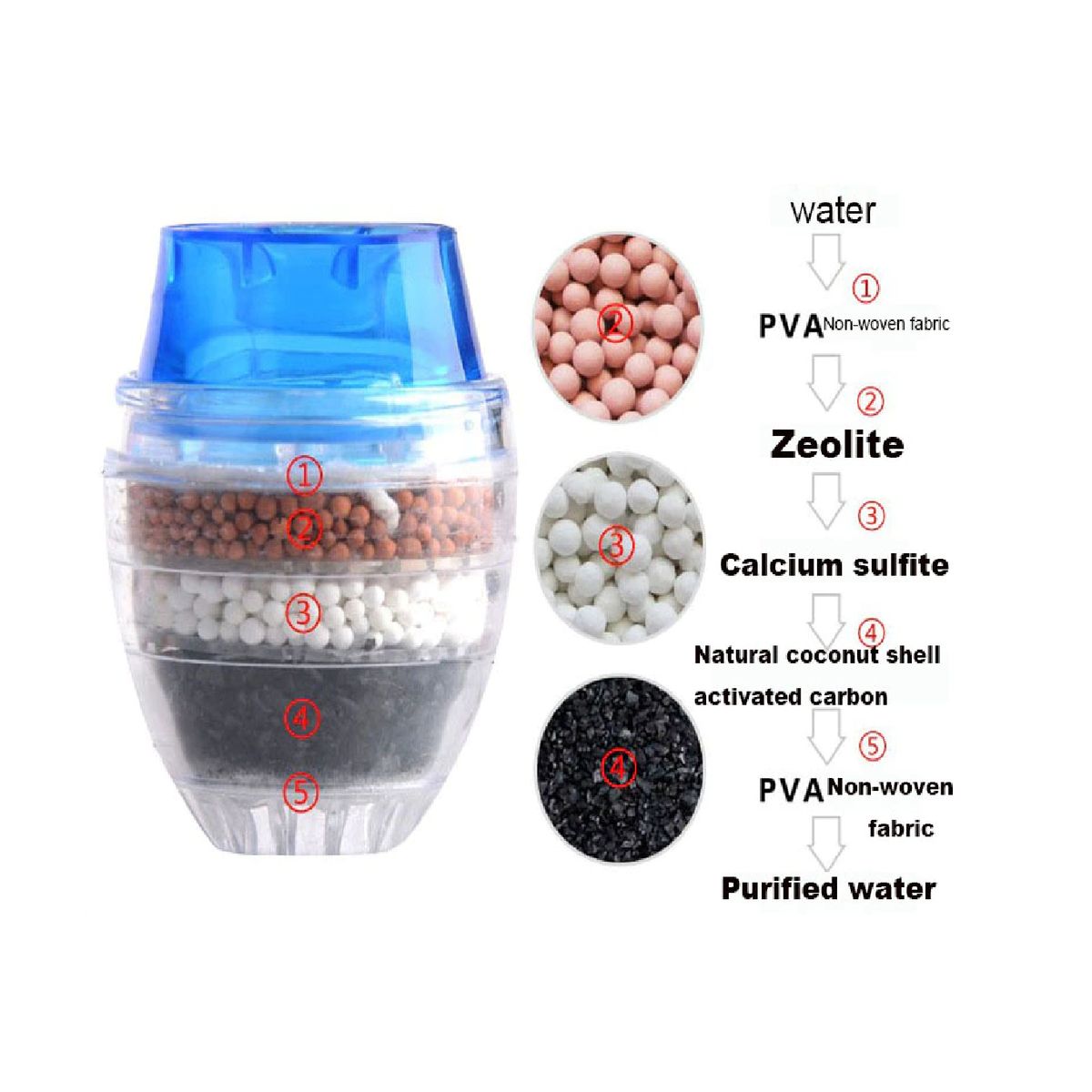 UNIVERSAL - Filtro Purificador de Agua para Llave