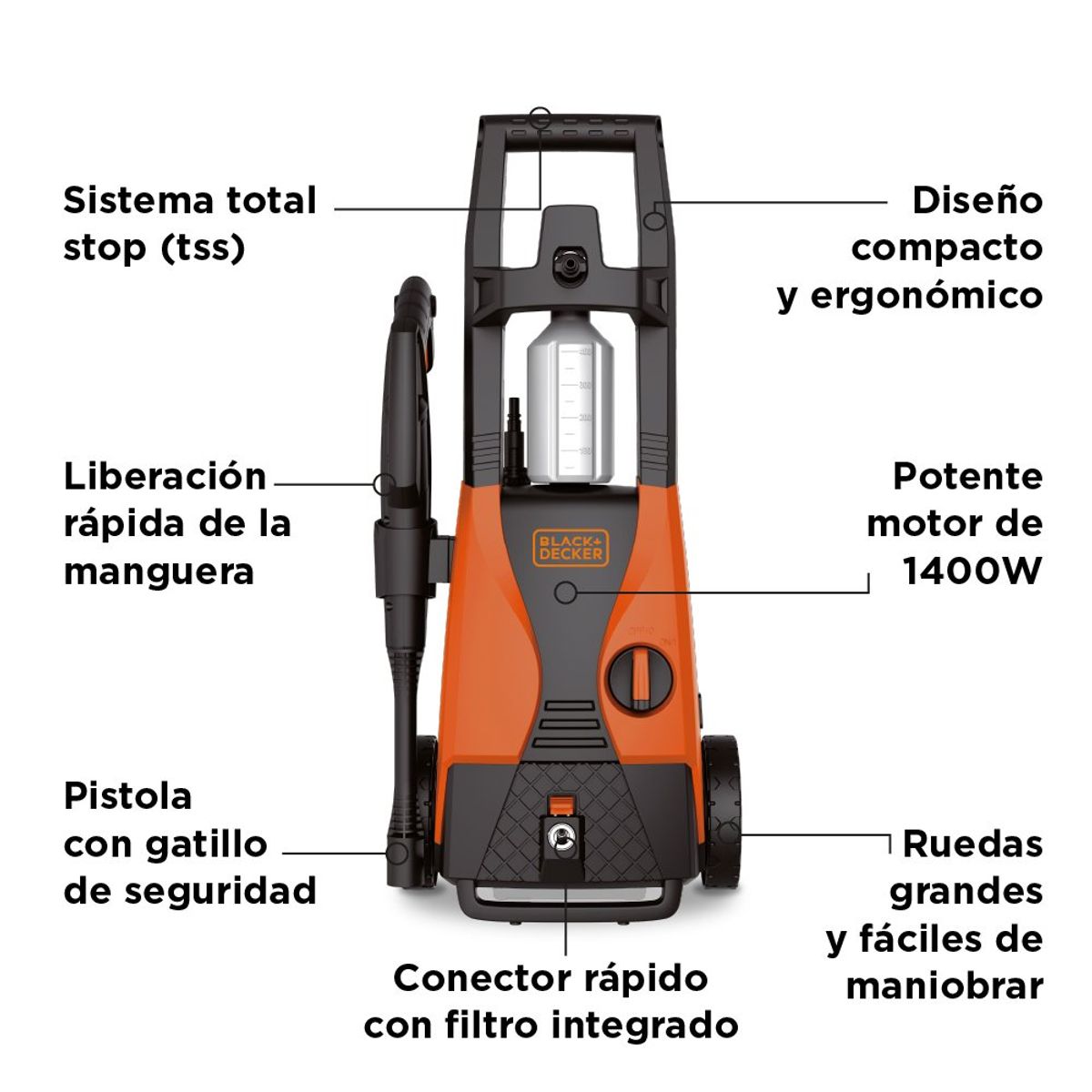 BLACK+DECKER - HIDROLAVADORA ALTA PRESIÓN DE 1512 PSI 1400W BLACK+DECKER