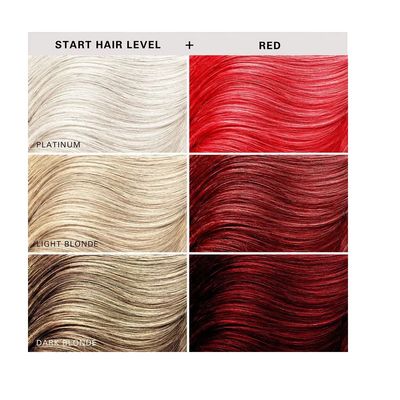 Imagen 2 del producto Acondicionador Color Kerachroma Rojo 355ml