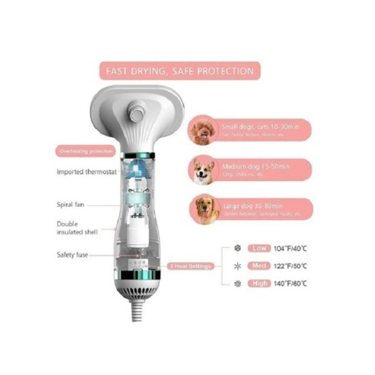 GENERICO - Cepillo Secador 2 en 1 Quita Pelos Aspirador Para Mascotas