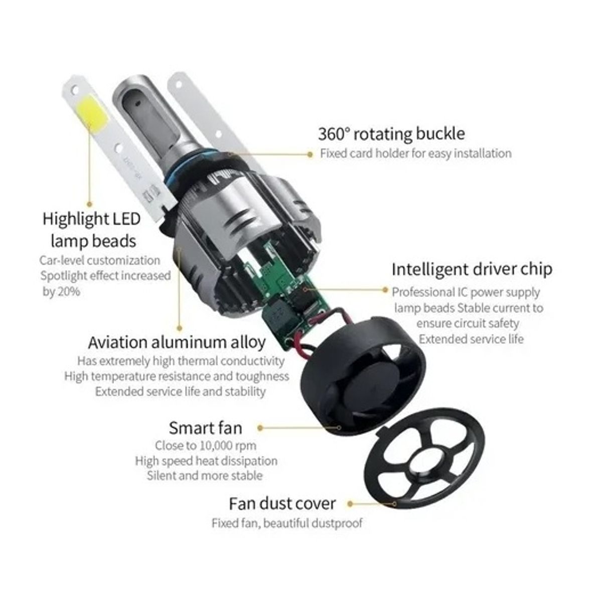 GENERICO - Kit Luces Ampolleta Led Auto H4 R11