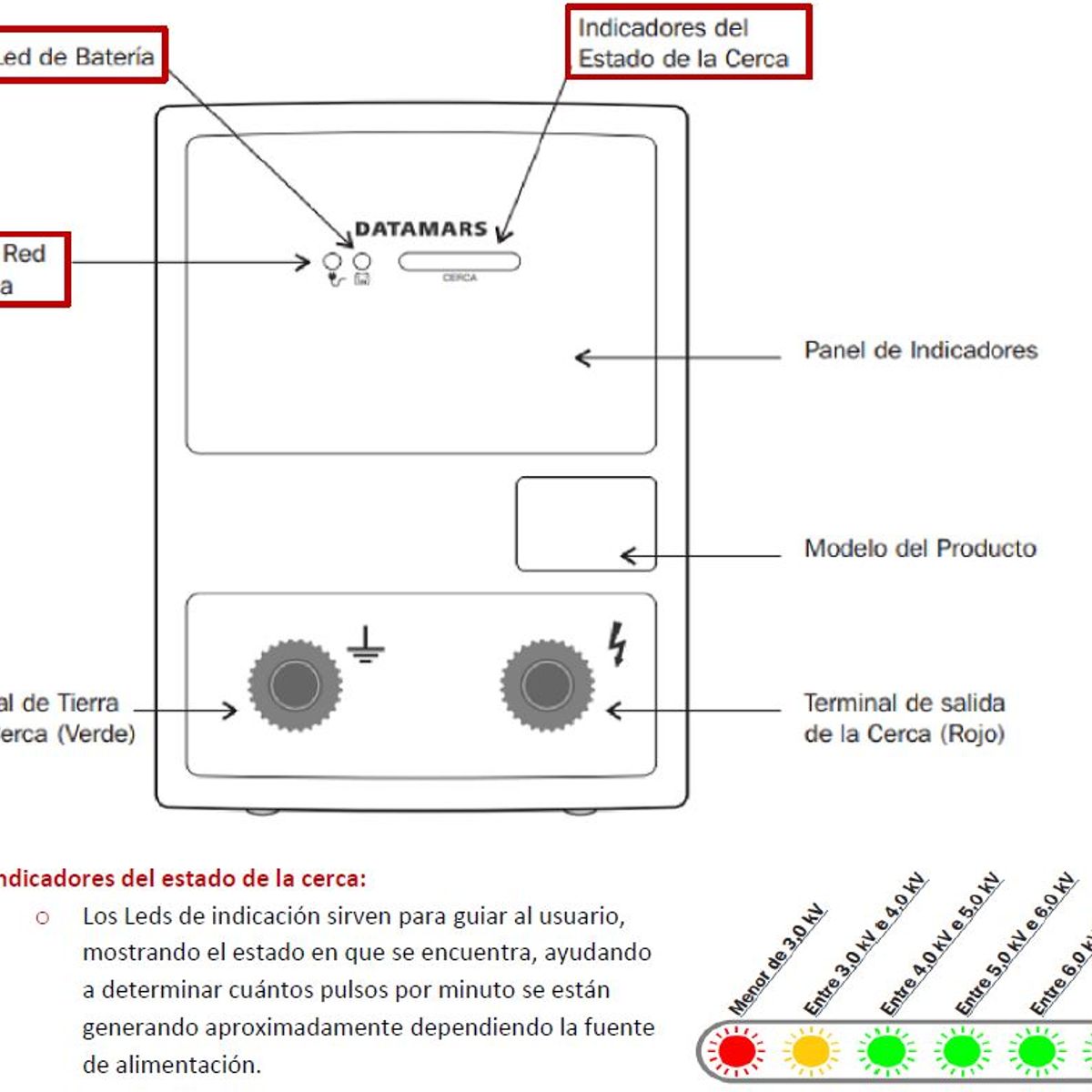 TRU TEST - Energizador Cerco Ganadero Terko 2000 2J 20Km