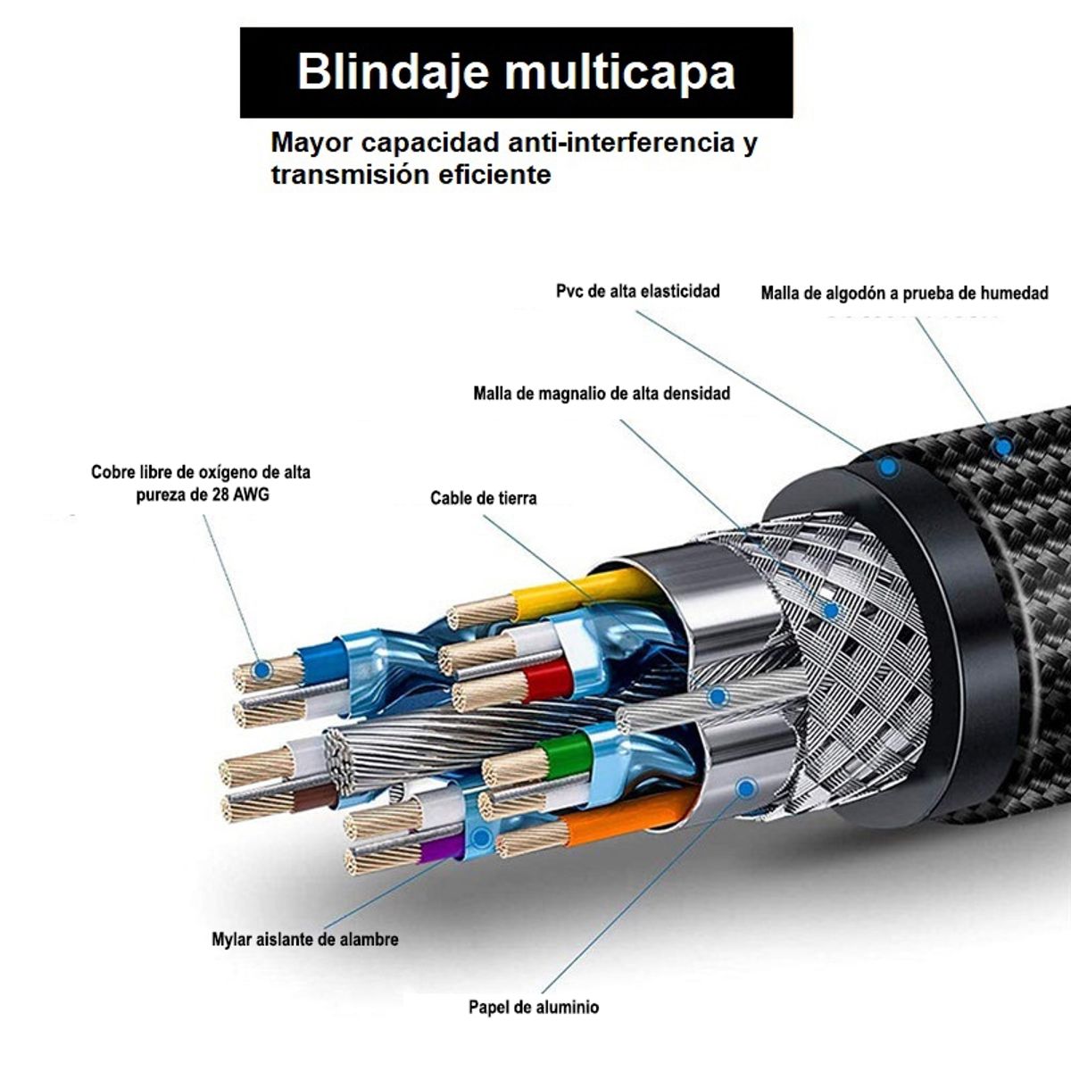 GENERICO - Cable Hdmi 4k Uhd V 2.0 2160p 10 Metros De Alta Velocidad