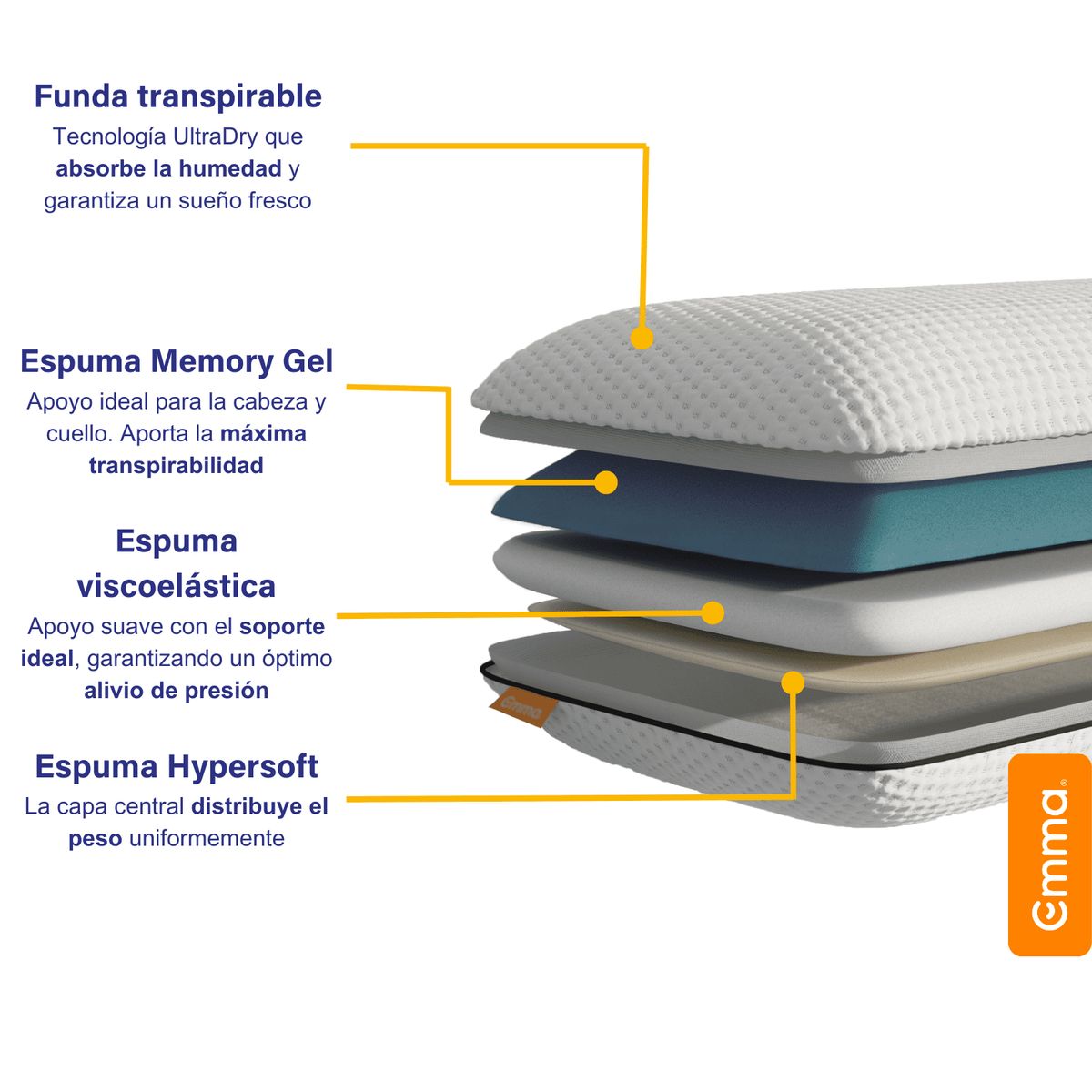 EMMA - Almohada Memory Foam 70X40 Emma