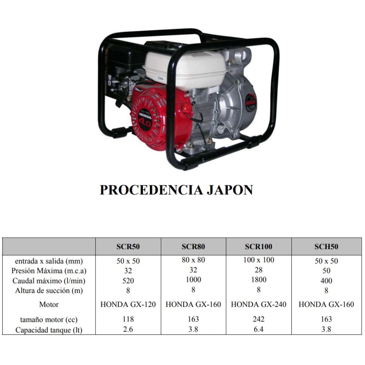 DAISHIN HONDA - Motobomba Bencinera 3 Pulgadas 5,5 Hp Honda Daishin