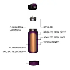ECOVESSEL - Botella inox Boulder 946 ml Negro.