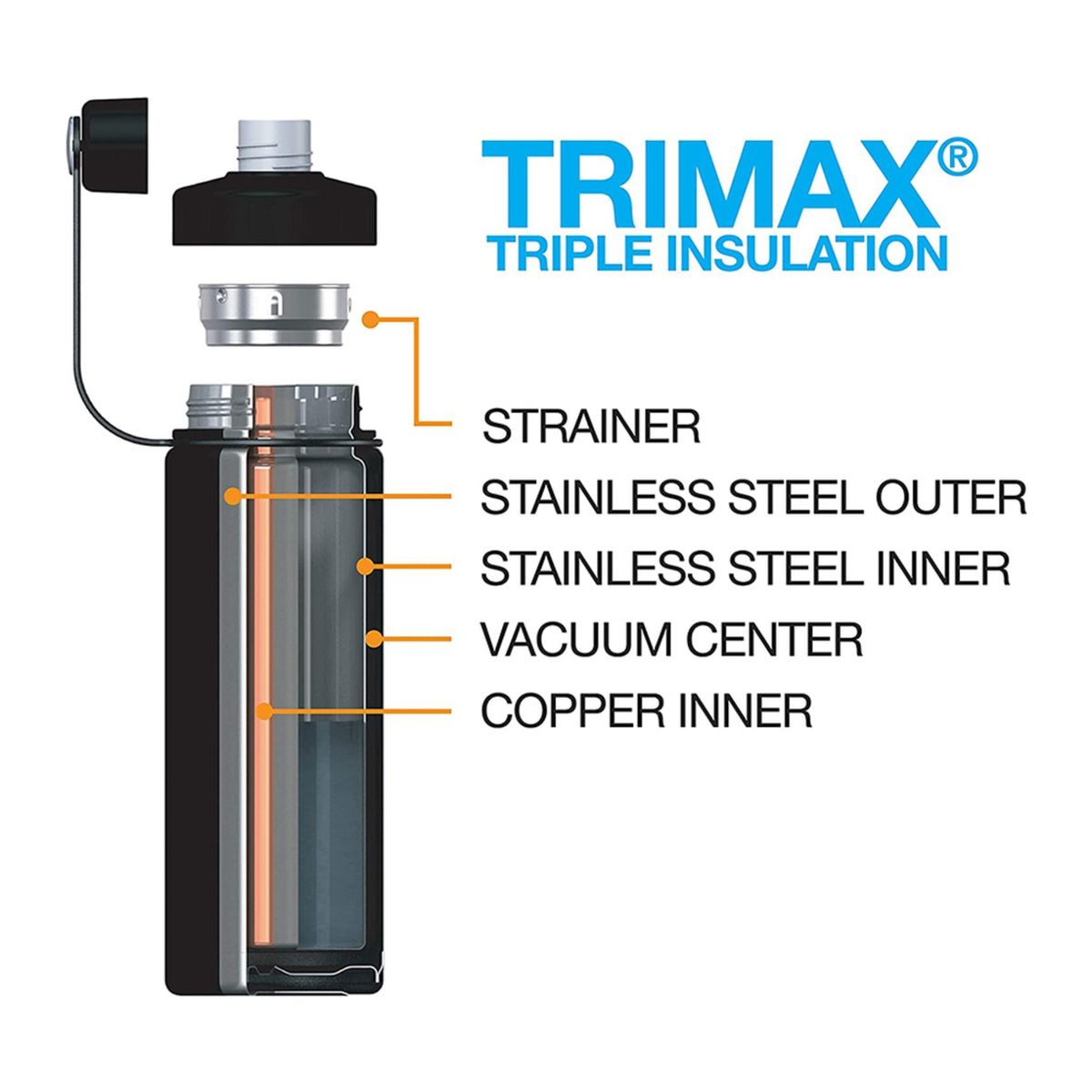 ECOVESSEL - Botella inox Boulder Ecovessel 946 ml Gris.