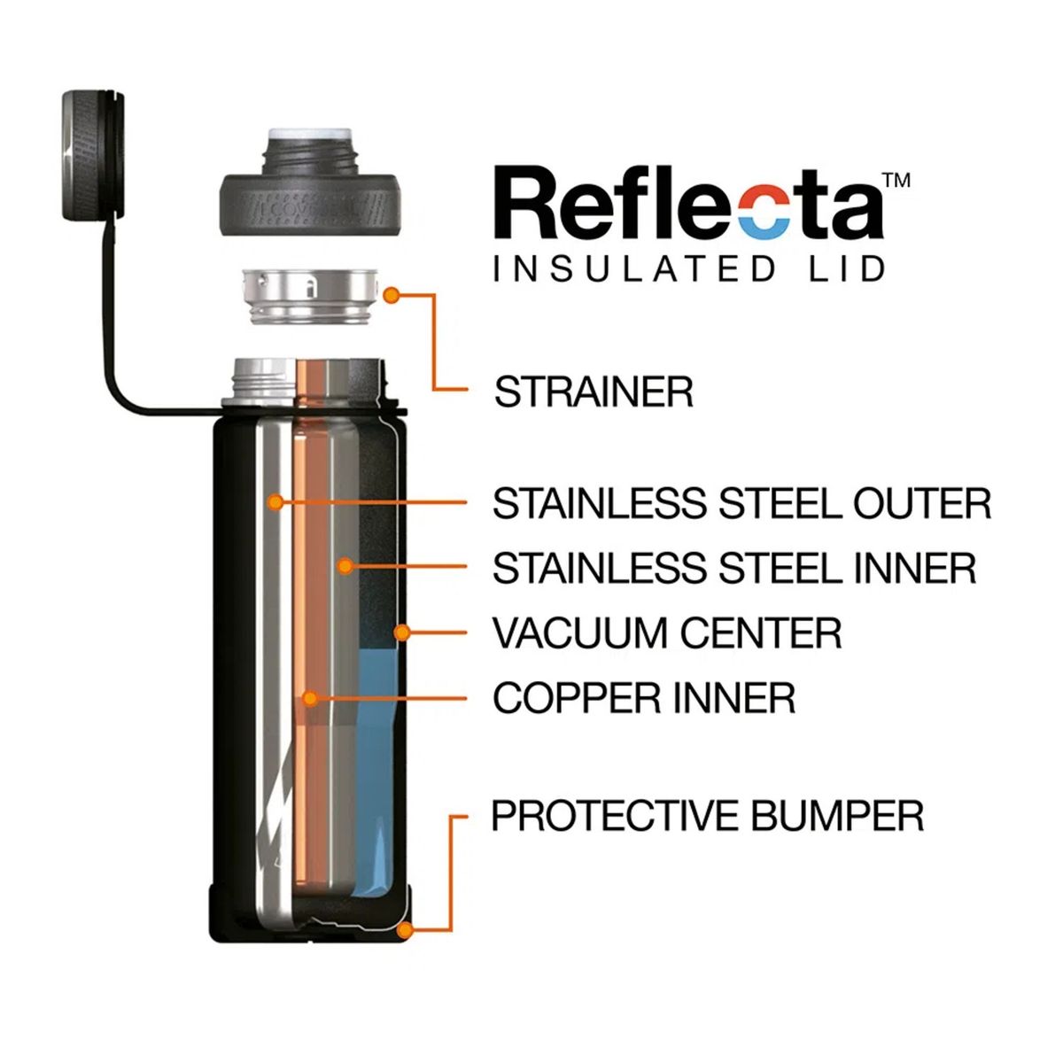 ECOVESSEL - Botella inox Boulder Ecovessel 591 ml Verde.