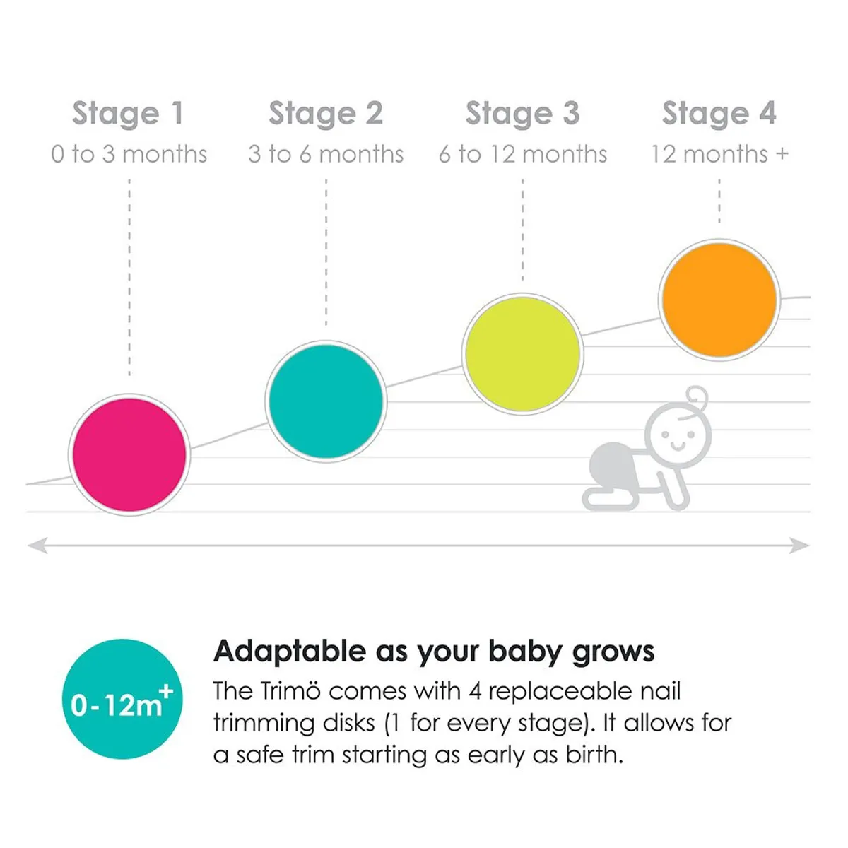 BBLUV - Limador Corta Uñas Eléctrico Kit Para Bebe BBLUV