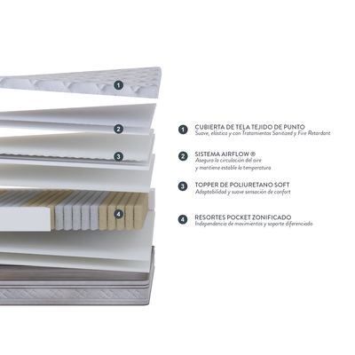 Imagen 2 del producto Colchón Classique+ 1 Plaza 90 X 200 Cm