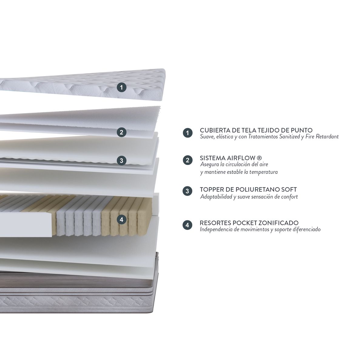 ROSEN - Colchón Rosen Classique+ Full 135 X 200 Cm