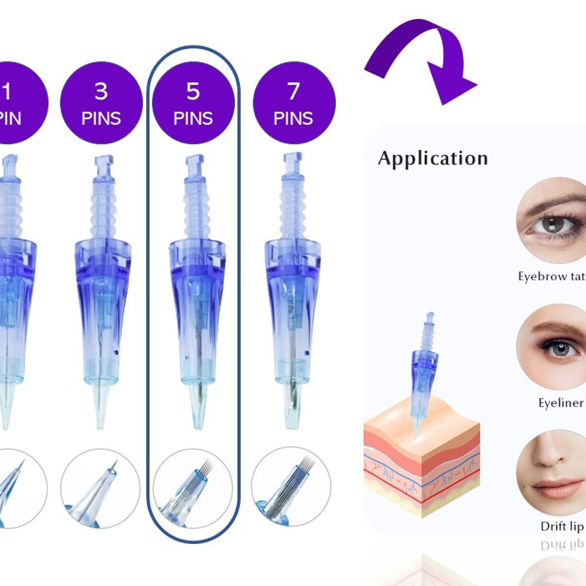GENERICO - Cartucho Dermapen 5 Pines para Micro Pigmentación Pack 10