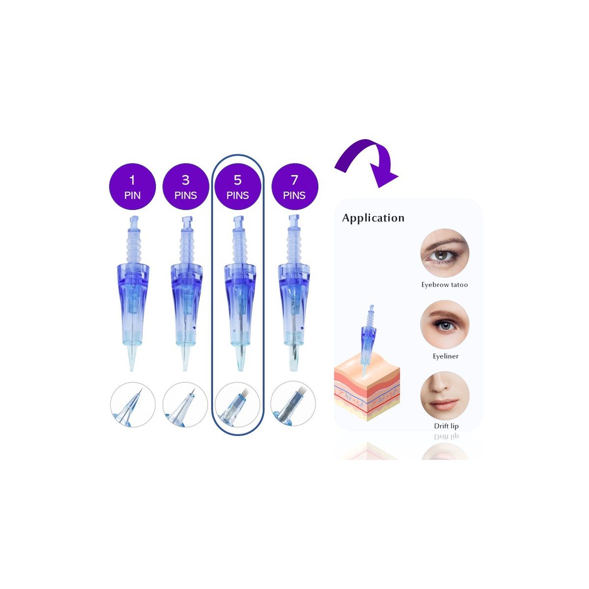 GENERICO - Cartucho Dermapen 5 Pines para Micro Pigmentación Pack 10