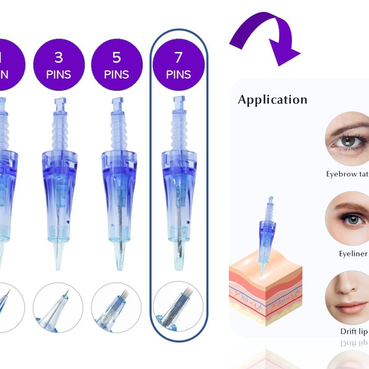 GENERICO - Cartucho Dermapen 7 Pines para Micro Pigmentación Pack 10