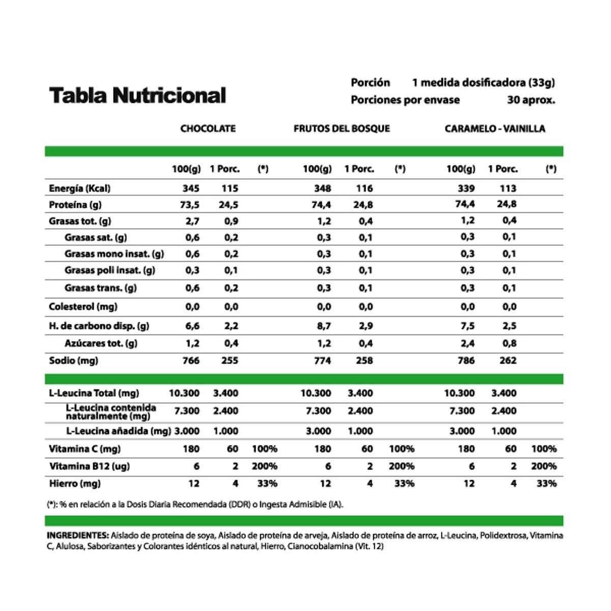 REVITTA WELLNESS - Proteina vegana Vegan Protein Chocolate 1 kg.