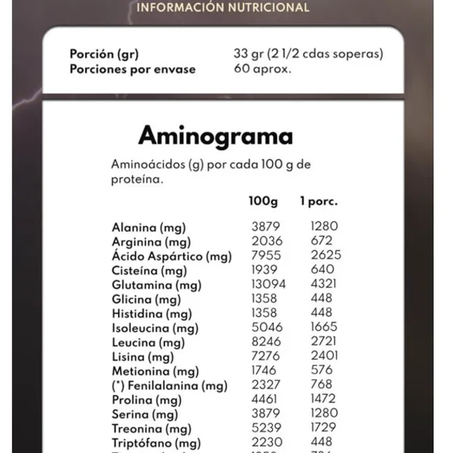 PALIKOS FITNESS - Pack Zeus Extreme - 4 Whey Protein Zeus de 2 kg - (8 kilos) Chocolate