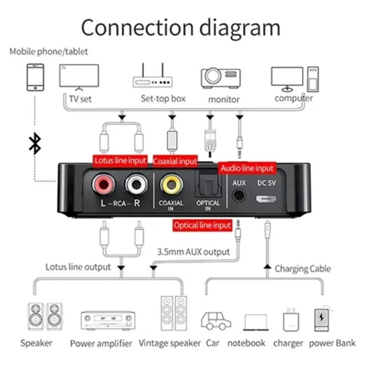 KUANGYE - Transmisor Receptor Adaptador Bluetooth Convertidor Optico