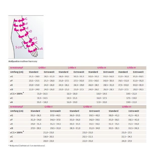 BLUNDING - Manga para Linfedema-Harmony Cg Clase 1 Talla III-Medi