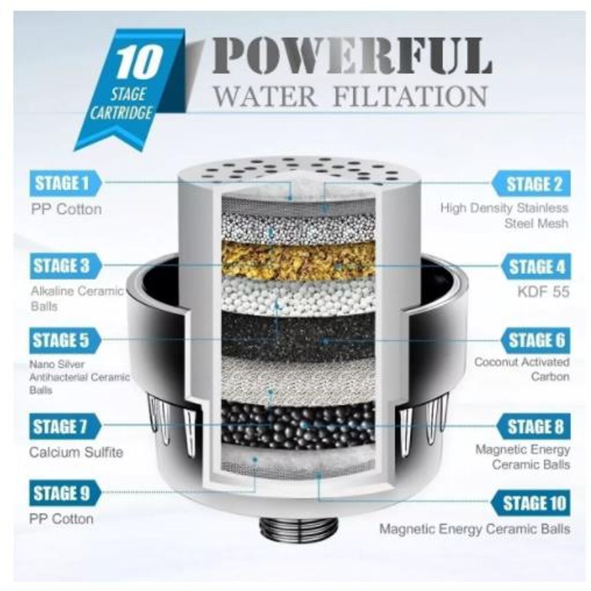 KUANGYE - Filtro Purificador Agua Para Ducha Universal + 2 Repuestos