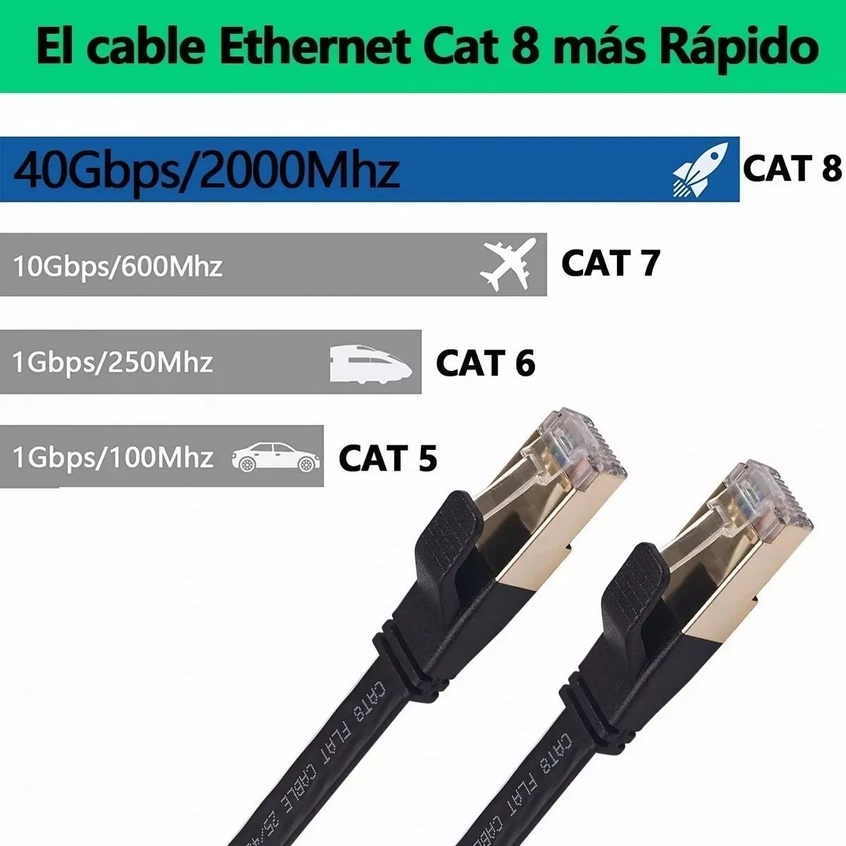 KUANGYE - Cables De Red Plano Categoria 8 Cat8 Rj45 Ethernet 5m 40gbps