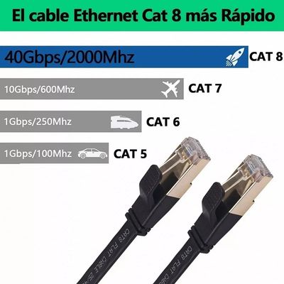 Imagen 2 del producto Cables De Red Plano Categoria 8 Cat8 Rj45 Ethernet 5m 40gbps