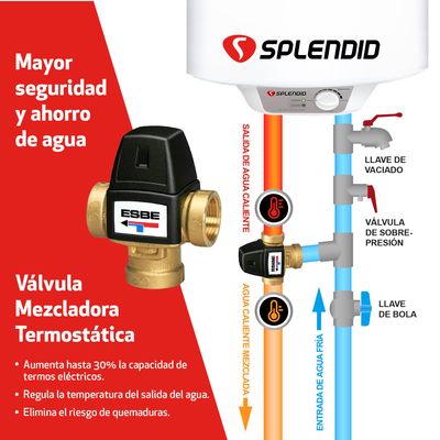 Imagen 2 del producto Válvula mezcladora termostática ESBE de 12 termo
