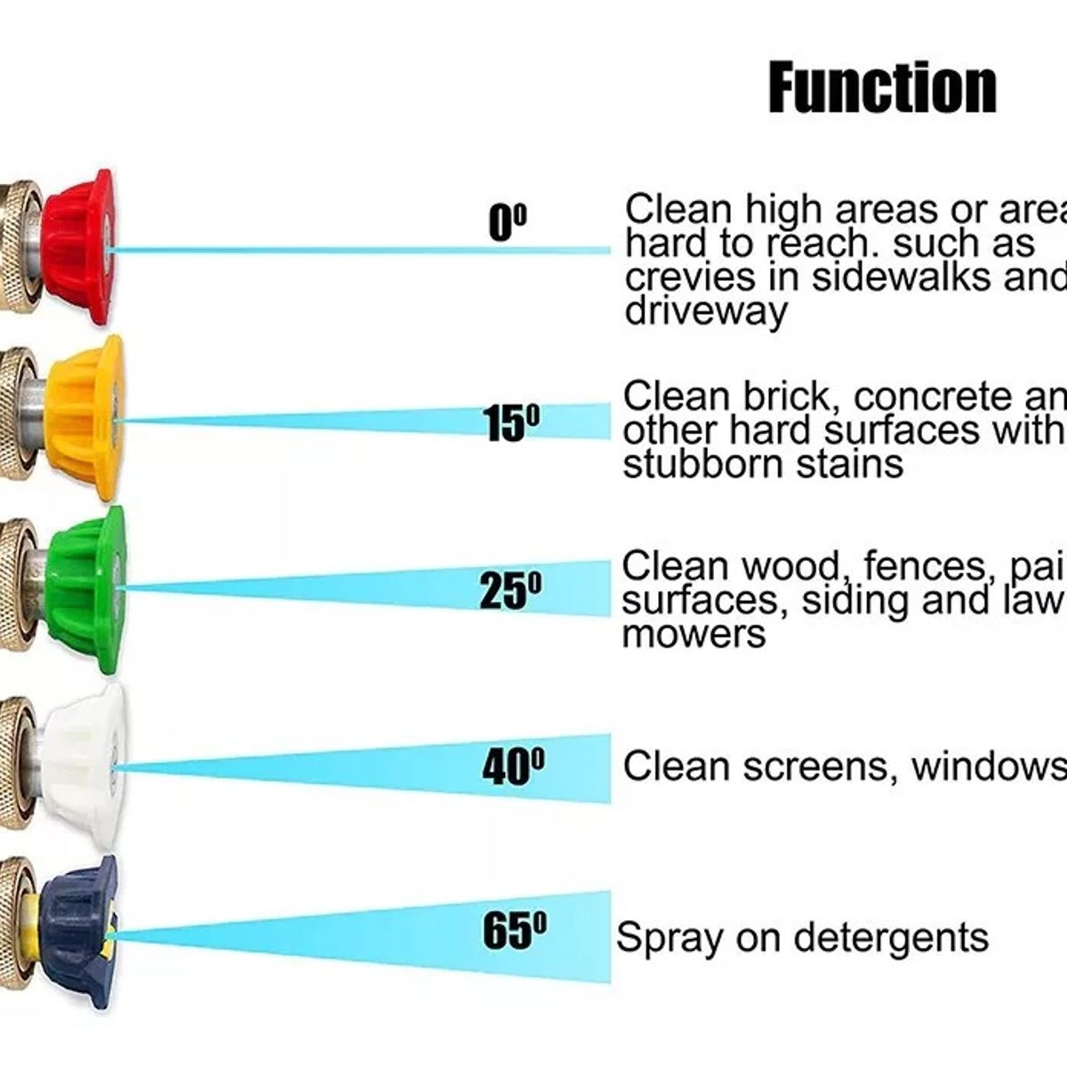 GENERICO - Set  5 Boquillas Par Hidrolavadora  0 15 25 40  Y 65°
