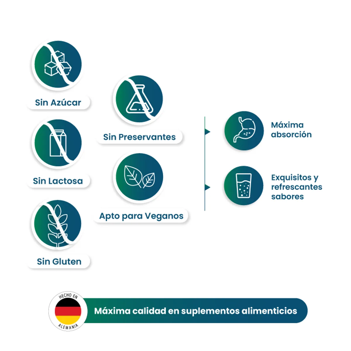 NUTRAZUL - Magnesio 350 mg +Zinc 10 mg + Vit C - Pack 2 Unidades.