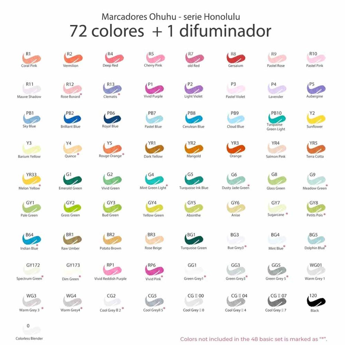 OHUHU - Ohuhu 72  Marcadores De Alcohol + 1 Blender Pincel& Biselada