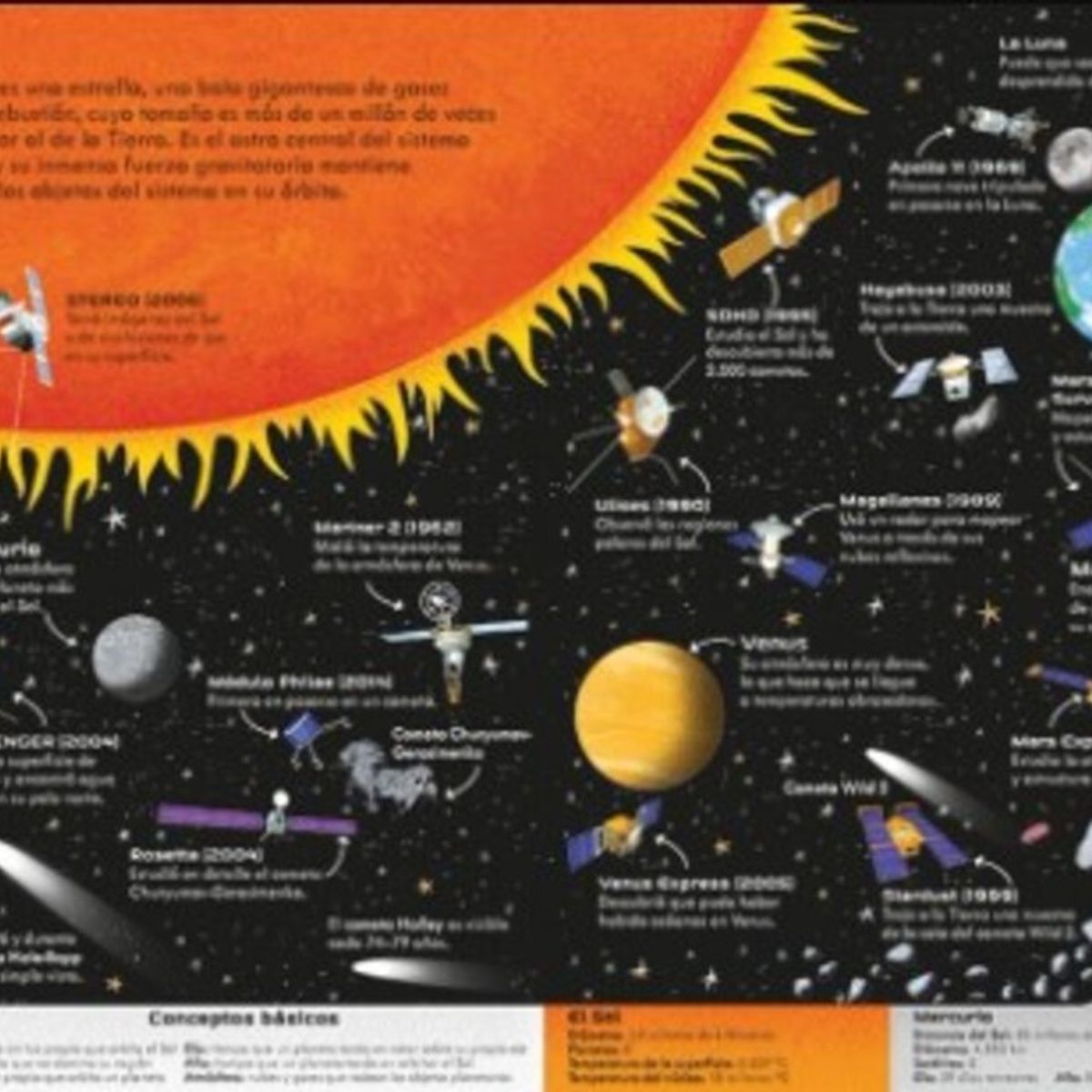USBORNE - Y Puzzle - Sistema Solar (200 Piezas)