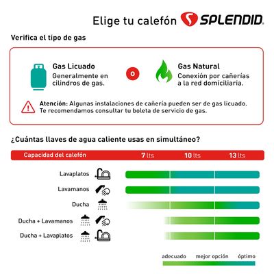 Imagen 2 del producto Calefont 10 litros Gas licuado Tiro forzado
