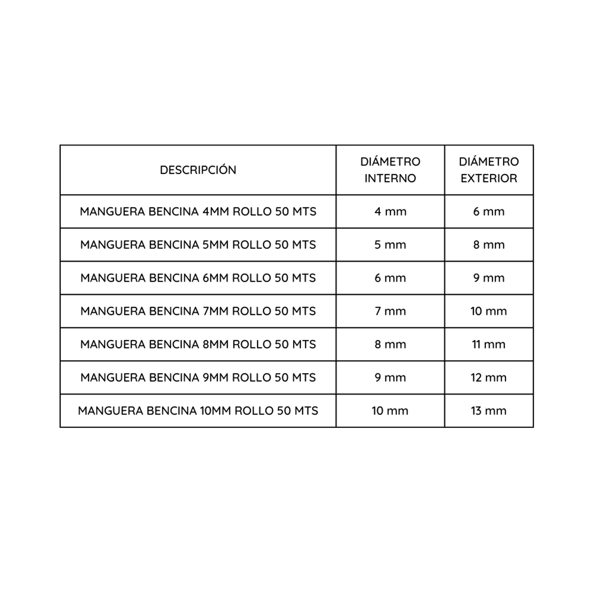 GENERICO - Manguera Bencina 7mm Rollo 50 Mts Mohican