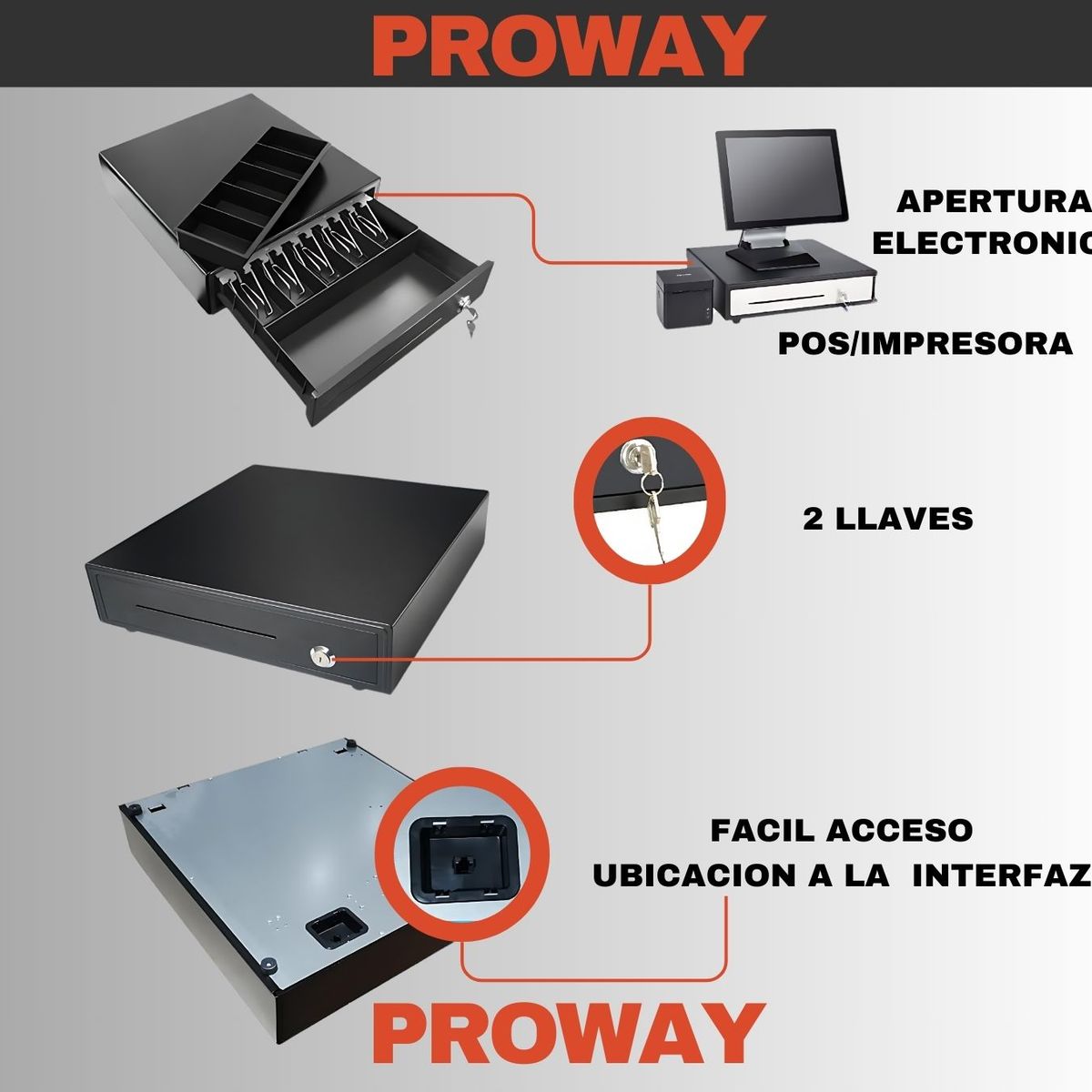 PROWAY - GAVETA DE DINERO ELECTRONICA 5 BILLETES 5 MONEDAS